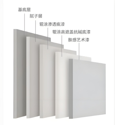 有哪些是选择艺术漆厂家的技巧与优势？